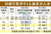 过去一年 香港住宅注册一手升二手跌