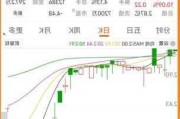 金隅集团盘中异动 早盘股价大跌5.17%报0.550港元