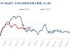 益生股份：5月白羽肉鸡苗销售收入环比增长28.51%