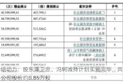 华培动力：股东薄卫忠、冯轲减持***实施完毕，共减持公司股份约8.85万股