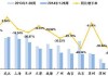 地产板块因6月环比成交数据好转而表现突出?