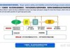 院士黄震：构建新型电力系统需要大力发展储能技术、进行电力体系改革