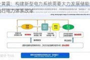 院士黄震：构建新型电力系统需要大力发展储能技术、进行电力体系改革