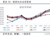 进口棉到港均价82.70美元/磅：全球棉花产量预计增至1600万包，中国市场需求受限