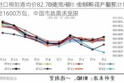 进口棉到港均价82.70美元/磅：全球棉花产量预计增至1600万包，中国市场需求受限