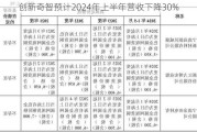 创新奇智预计2024年上半年营收下降30%