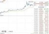 梯瓦制药盘中异动 下午盘股价大涨5.02%报17.49美元