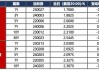 德信服务集团(02215)6月24日注销已回购股份合共1942.7万股