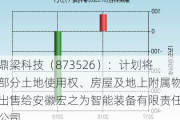 鼎梁科技（873526）：计划将部分土地使用权、房屋及地上附属物出售给安徽宏之为智能装备有限责任公司