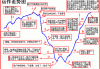 如何通过股票Stochastic Oscillator避免逆势操作