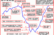 如何通过股票Stochastic Oscillator避免逆势操作