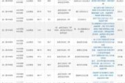 京投交通科技上半年累计新签及中标项目金额约8.5亿元