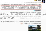 理想汽车：员工激励***授出259.5050万股，占已发行股份0.12%