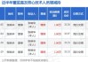 太辰光董事张映华增持4万股，增持金额127.84万元