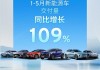 上汽集团：5月份新能源车终端交付9.7万辆 同比增长27.4%