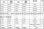 锡南科技：股东金投信安及金控源悦拟减持不超过1%股份