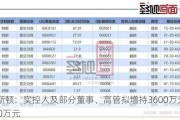 埃斯顿：实控人及部分董事、高管拟增持3600万元-6000万元