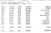 泡泡玛特2024半年报发布：中国内地业务营收32.1亿元 同比增长31.5%