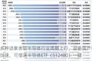 多种迹象表明半导体行业周期上行，设备国产替代加速，可借道半导体ETF（512480）一键布局