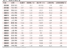 PVC：短期低位盘整 价格 5300-5400 元/吨