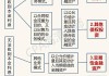 金融资产的分类标准是什么？这些分类对投资者有何指导意义？