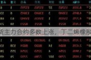 国内期货主力合约多数上涨，丁二烯橡胶涨超8%