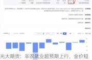 光大期货：非农就业超预期上行，金价短期或偏弱运行