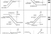 如何识别期权交易的缺点