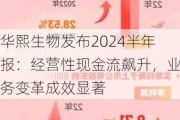 华熙生物发布2024半年报：经营性现金流飙升，业务变革成效显著