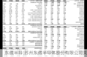 东微半导:苏州东微半导体股份有限公司关于股份回购实施结果暨股份变动的公告