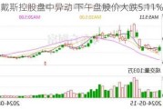 戴斯控股盘中异动 下午盘股价大跌5.11%