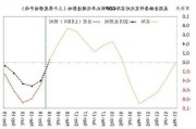 美联储正向鸽派立场转变