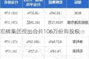 宏辉集团授出合共106万份购股权