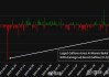 Loop Capital维持西部数据(WDC.US)买入评级，上调目标价至100美元