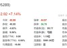 罗曼股份(605289.SH)2023年度拟每股派0.25元 6月13日除权除息