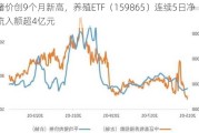 猪价创9个月新高，养殖ETF（159865）连续5日净流入额超4亿元