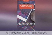 恒生指数收跌2.08%，蔚来跌逾7%