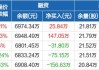 沪深股通|何氏眼科7月11日获外资买入0.03%股份