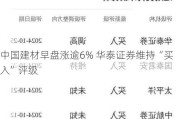 中国建材早盘涨逾6% 华泰证券维持“买入”评级