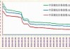 全国皮枪销售率下降 郑棉短期低位震荡：棉花