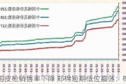 全国皮枪销售率下降 郑棉短期低位震荡：棉花