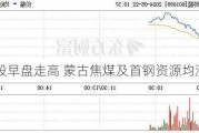 煤炭股早盘走高 蒙古焦煤及首钢资源均涨超5%