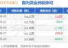 保诚(02378)7月15日斥资213.43万英镑回购29.75万股