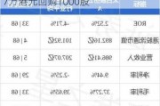 太古股份公司A(00019)7月17日斥资7万港元回购1000股