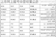 苏州天脉:首次公开发行股票并在创业板上市网上摇号中签结果公告