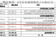 神农集团：6月份生猪销售收入4.86亿元