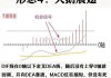 正强股份（301119）：MACD指标DIF线上穿0轴-技术指标上后市看多（07-01）