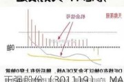 正强股份（301119）：MACD指标DIF线上穿0轴-技术指标上后市看多（07-01）