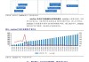 美国发布2023年度APA报告