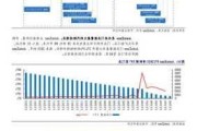 美国发布2023年度APA报告